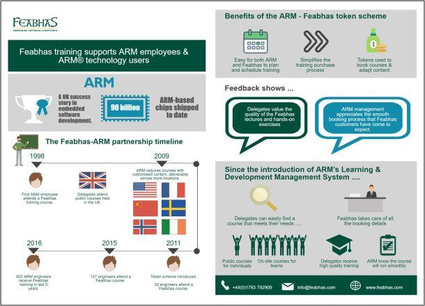 ARM infographic landscape21.jpg